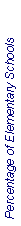 Text Box: Percentage of Elementary Schools
