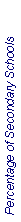 Text Box: Percentage of Secondary Schools